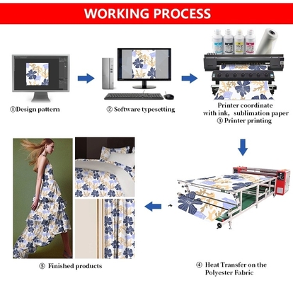 Digitaal Inkjet-Broodje om de Drukhoofd van With EPSON van de Sublimatie Textielprinter te rollen
