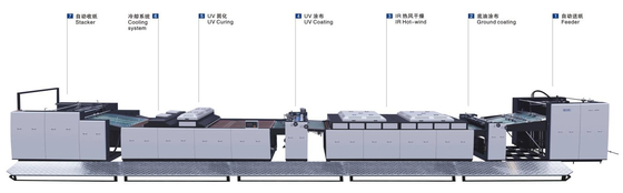 1200 mm UV-lack Overal Full Coating Machine Factory