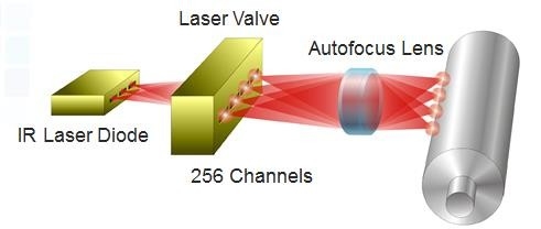 CTP-computer voor het printen van laserkoppen op platen