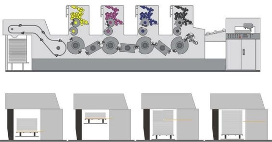 740 mm meerkleurige offsetdrukmachine