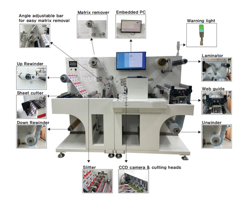 ECOO VD3350 Max 100m per minuut Digitaal label zelfklevend sticker slitter