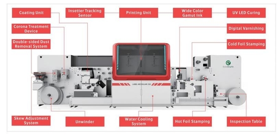 Ecoographix Digitaal Inkjet Print Systeem Label Printer Machine Modulair 330