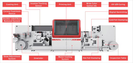 Een-klik productie Digitale inkjet-drukmachine Label modulair 330