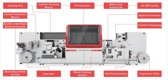 Multifunktioneel digitaal etiket UV-printer en lakmachine