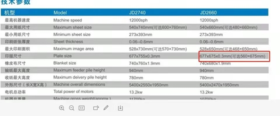 A2 4Colors compenseren Blad Fed Printing Machine 12000shipping en behandeling met UV